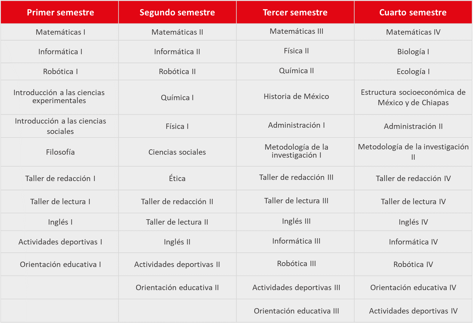 Secundaria
