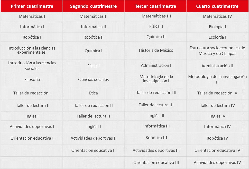 Preparatoria