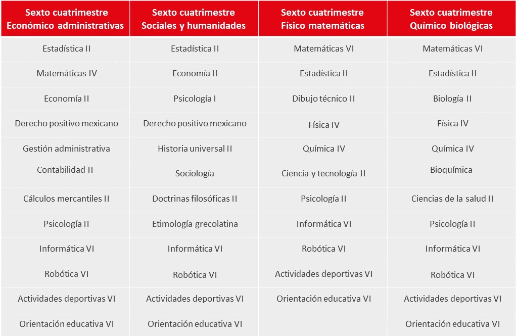 Preparatoria